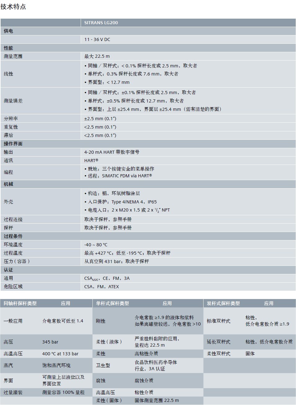 技術特點